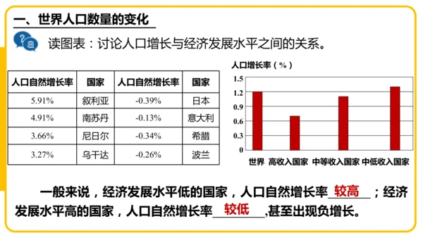 5.1居民与文化——人口与人种（课件45张）