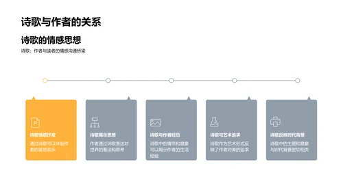 诗歌深度剖析