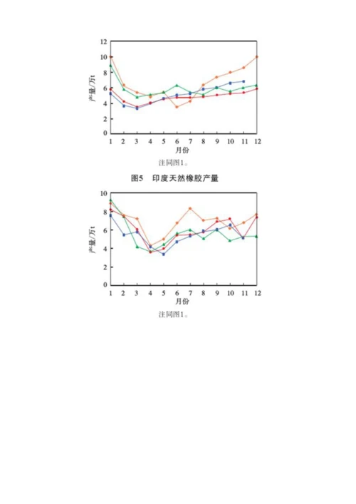 天然橡胶期货市场火爆.docx