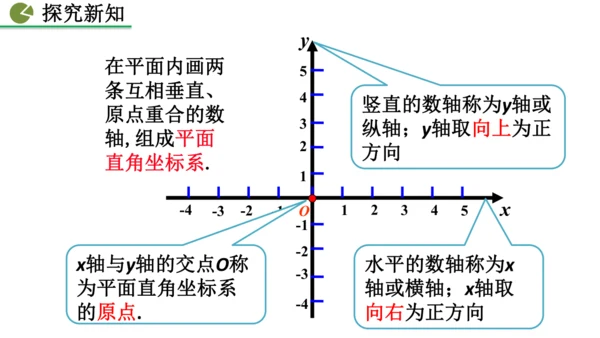 9.1.1  平面直角坐标系的概念