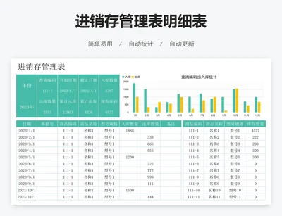 进销存管理表明细表