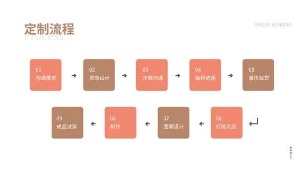 婚纱定制客片工作室商业计划书通用PPT模板