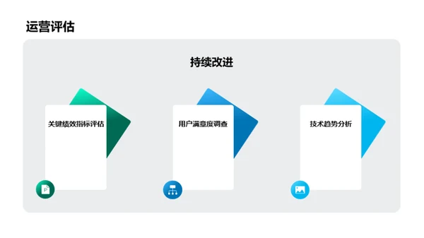 全面提升信息技术战略