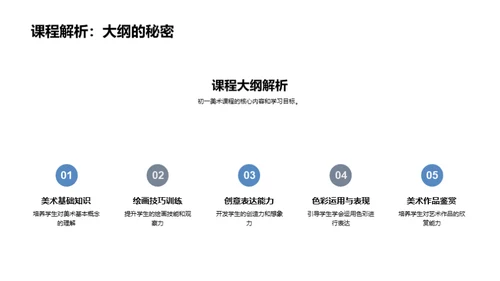 美术启蒙: 初一艺术之旅