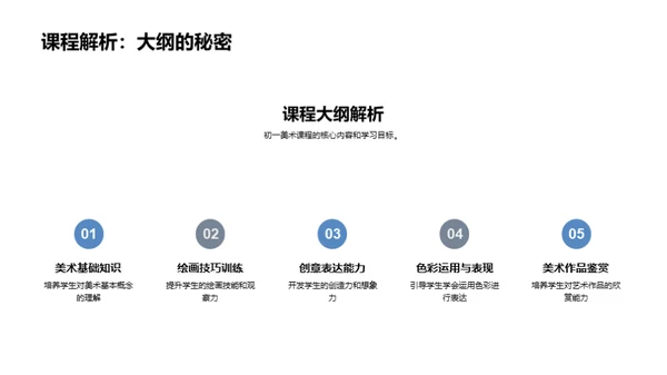美术启蒙: 初一艺术之旅