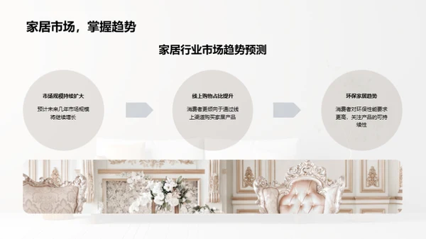 家居消费者行为洞察