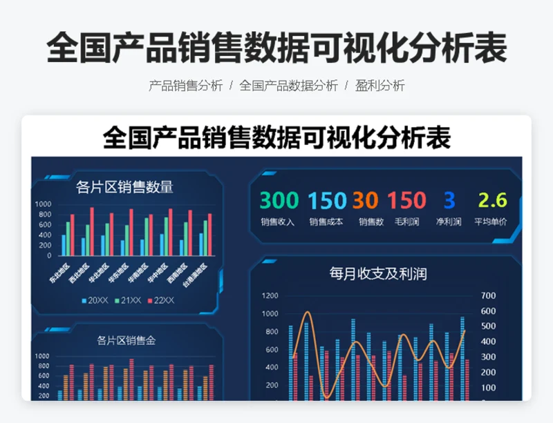 全国产品销售数据分析表