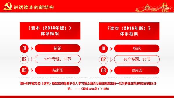 两学一做学习治国理政系列重要讲话PPT