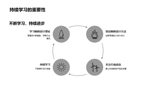 科技产品设计新纪元