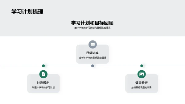 教学年度成效分析