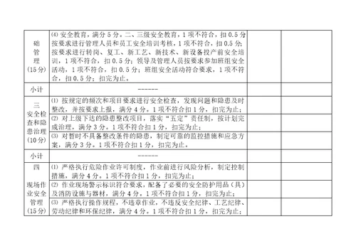 安全生产绩效考核表