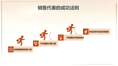 为梦想起航拼搏奋斗销售培训PPT课件