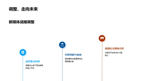 新媒体疫情应对策略