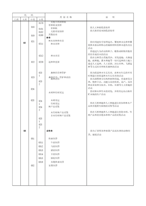 国民经济行业分类和代码2017