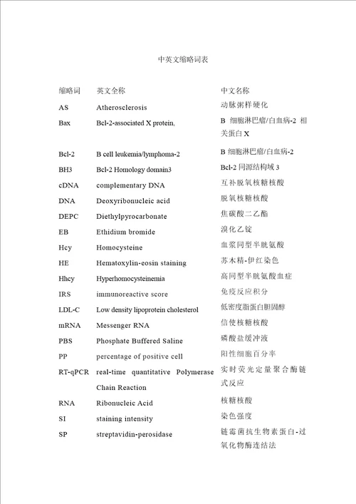 瑞舒伐他汀对高同型半胱氨酸血症大鼠主动脉bcl2与bax表达的影响的研究