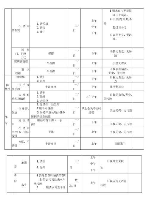 清洁保洁范围、内容、频率和标准