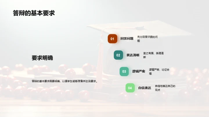 答辩之路艰辛探索