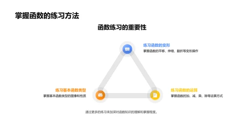 高中函数教学PPT模板