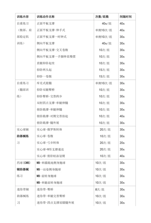 体育高考学生功能性干预训练动作的分类与筛选.docx