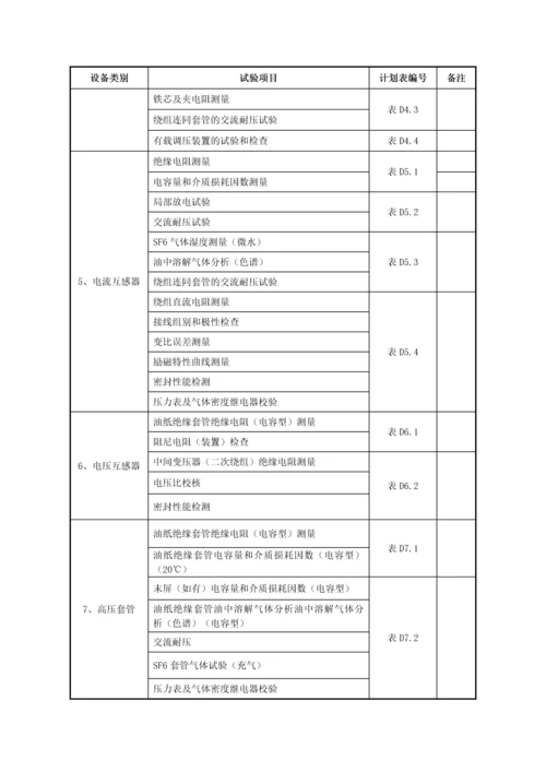 变电安装工程设备试验计划.docx