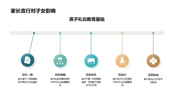 礼仪养成，从家庭开始