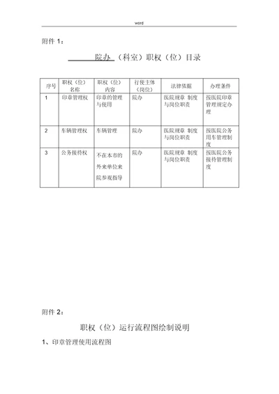 院办风险岗位廉能管理表