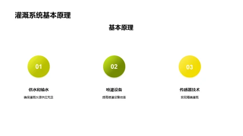 农田灌溉：科技革新