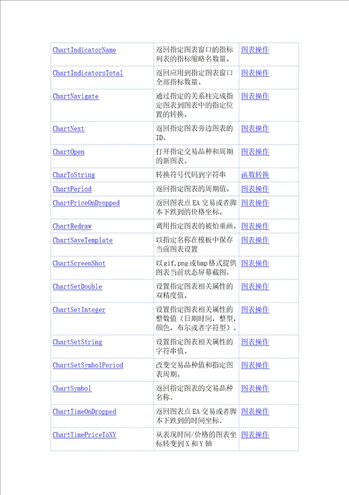 MQL5函数列表