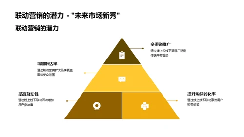 端午节全渠道营销