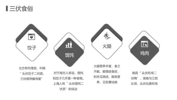 冬病夏治三伏天中医院养生通用PPT模板
