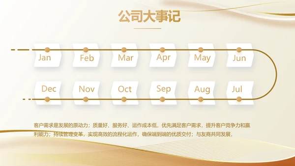 金色大气路演创新项目商业计划书商务动态PPT