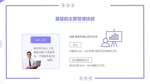 紫色简约几何风基层干部的角色认识和能力提升培训PPT团队管理