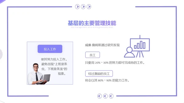 紫色简约几何风基层干部的角色认识和能力提升培训PPT团队管理