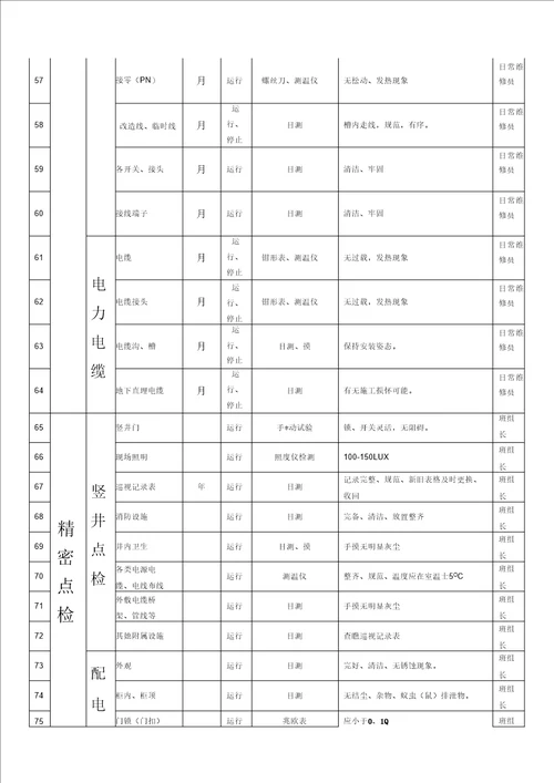 电气设备点检内容