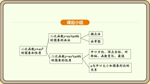 人教版数学九年级上册22.1.2二次函数y=ax2的图象和性质 课件(共32张PPT)