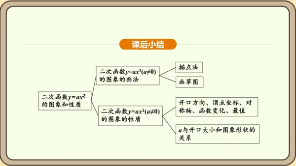 人教版数学九年级上册22.1.2二次函数y=ax2的图象和性质 课件(共32张PPT)