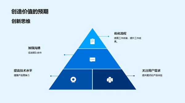 驱动创新，赋能未来