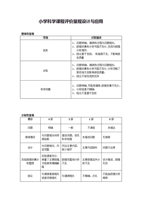 小学科学课程评价量规设计与应用(共2页)