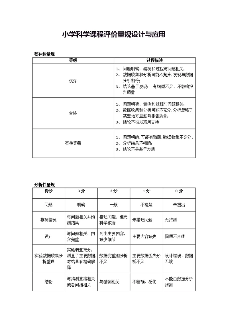 小学科学课程评价量规设计与应用(共2页)