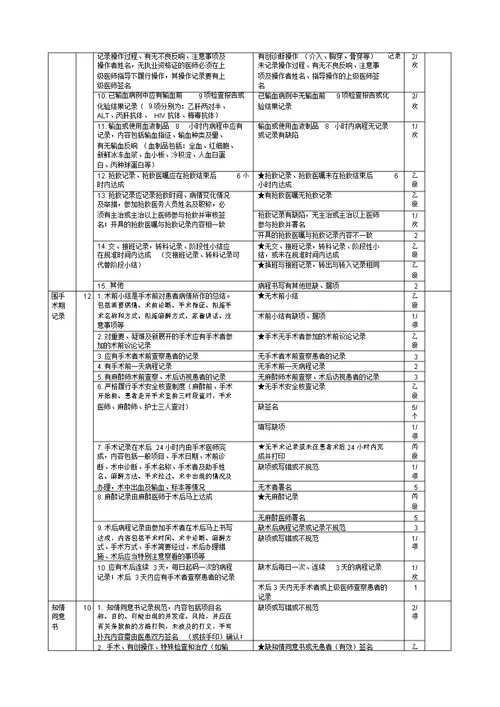 运行病历质量评分表格