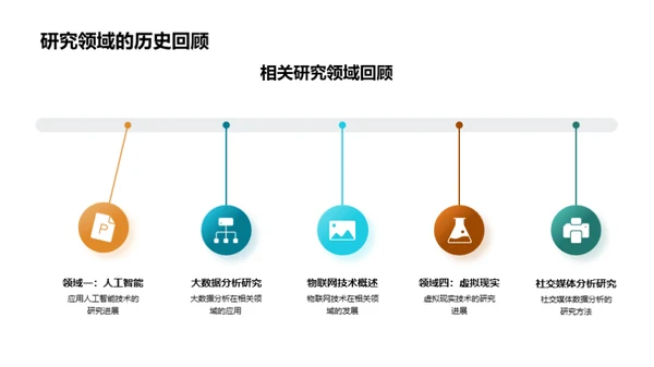 探索未知-毕业研究