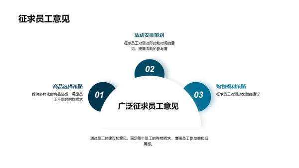 全员共创双十一盛典