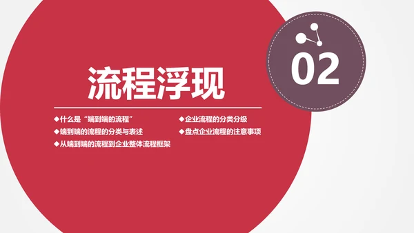 让战略落地的流程管理PPT模板