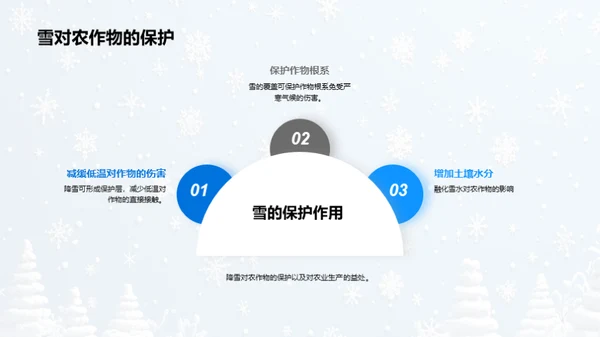 大雪节气的科学解读