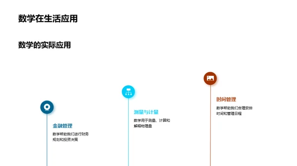 数学竞赛之路