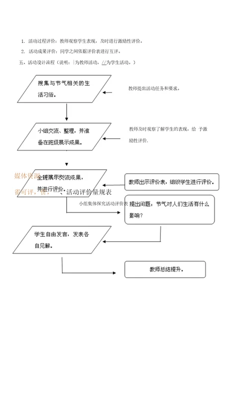 历史七年级下4.3节气与人们的生活