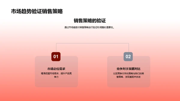 决胜市场：销售策略解析