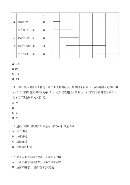 XX年一级建造师项目管理真题100题全文字版