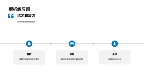 原子模型解读课程PPT模板