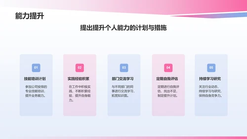 蓝色渐变风员工转正述职汇报PPT模板